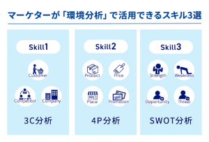 マーケターが「環境分析」で活用できるスキル3選