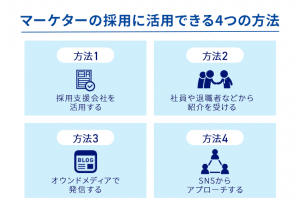 マーケターの採用に活用できる4つの方法