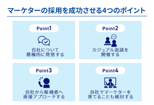 マーケターの採用を成功させる4つのポイント