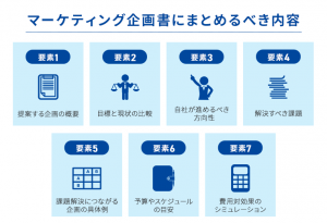  マーケティング企画書にまとめるべき内容