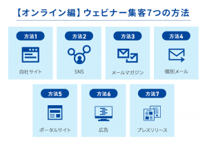 【オンライン編】ウェビナー集客7つの方法