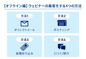 【オフライン編】ウェビナーの集客をする4つの方法