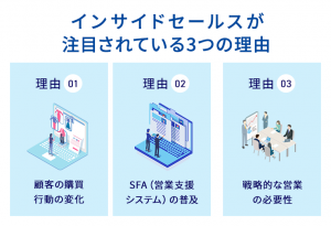 インサイドセールスが注目されている3つの理由