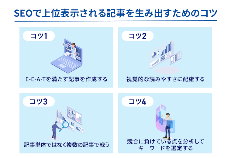 コツ1　E-E-A-Tを満たす記事を作成する
コツ2　視覚的な読みやすさに配慮する
コツ3　記事単体ではなく複数の記事で戦うコツ4　競合に負けている点を分析してキーワードを選定する