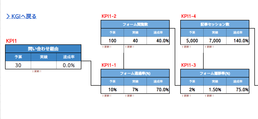 リード獲得KPI管理テンプレート_サンプル