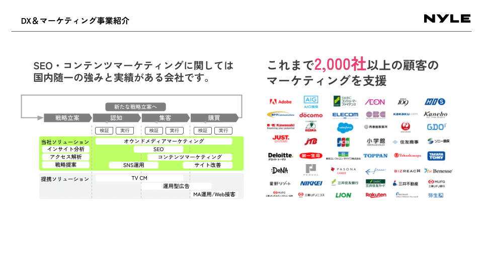 カスタマージャーニーマップ テンプレートのサンプル