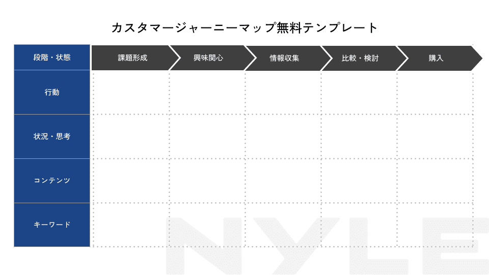 カスタマージャーニーマップ 無料テンプレート