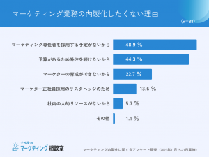 マーケティング内製化したくない