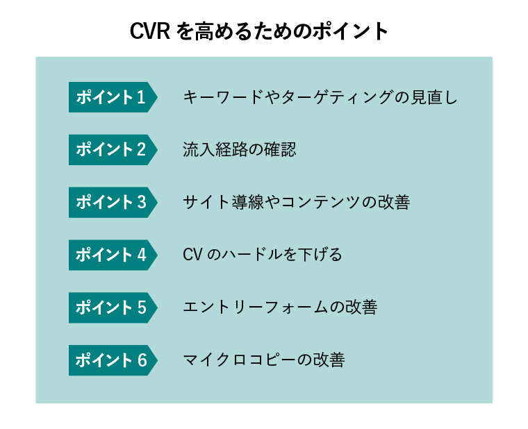 CVRを高めるためのポイント