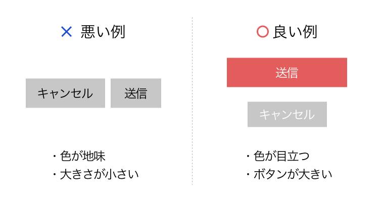 ボタンの良い例と悪い例