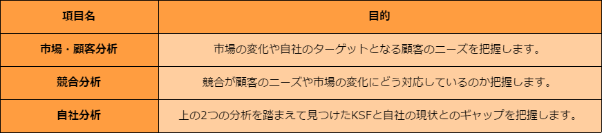 マーケティング戦略を立案するためのフレームワーク