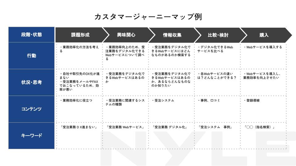 施策検討のマップ記載例