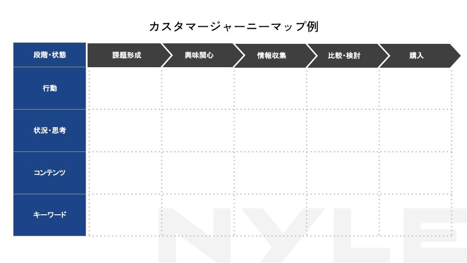 カスタマージャーニーマップの縦軸・横軸の例