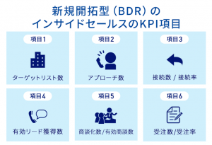 新規開拓型（BDR）のインサイドセールスで設定すべき6つのKPI