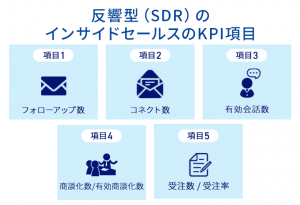 反響型（SDR）のインサイドセールスで設定すべき5つのKPI