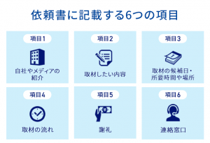 インタビュー依頼書に記載する6つの項目