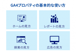 GA4プロパティの基本的な使い方