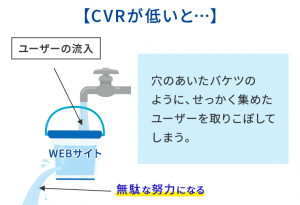 穴の開いたバケツに水を注ぐの例