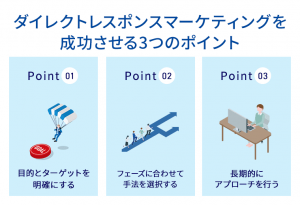 ダイレクトレスポンスマーケティングを成功させる3つのポイント