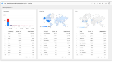 図やグラフでビジュアル化されるため、サイトの現状をつかんで、施策を検討していきましょう。