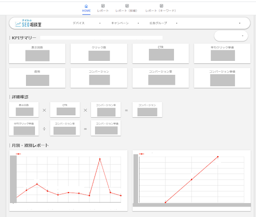 Google広告の情報をまとめたレポートを作成できます。