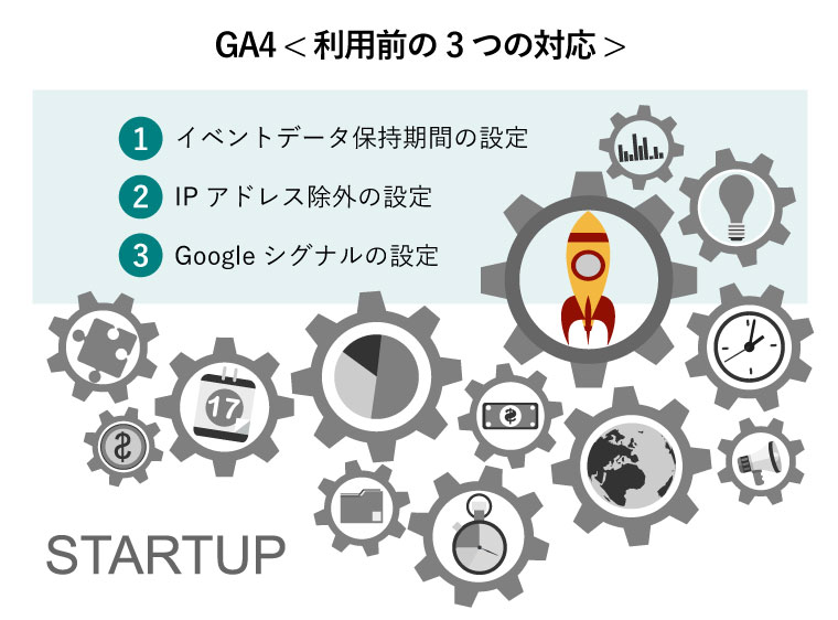 GA4利用前の3つの対応