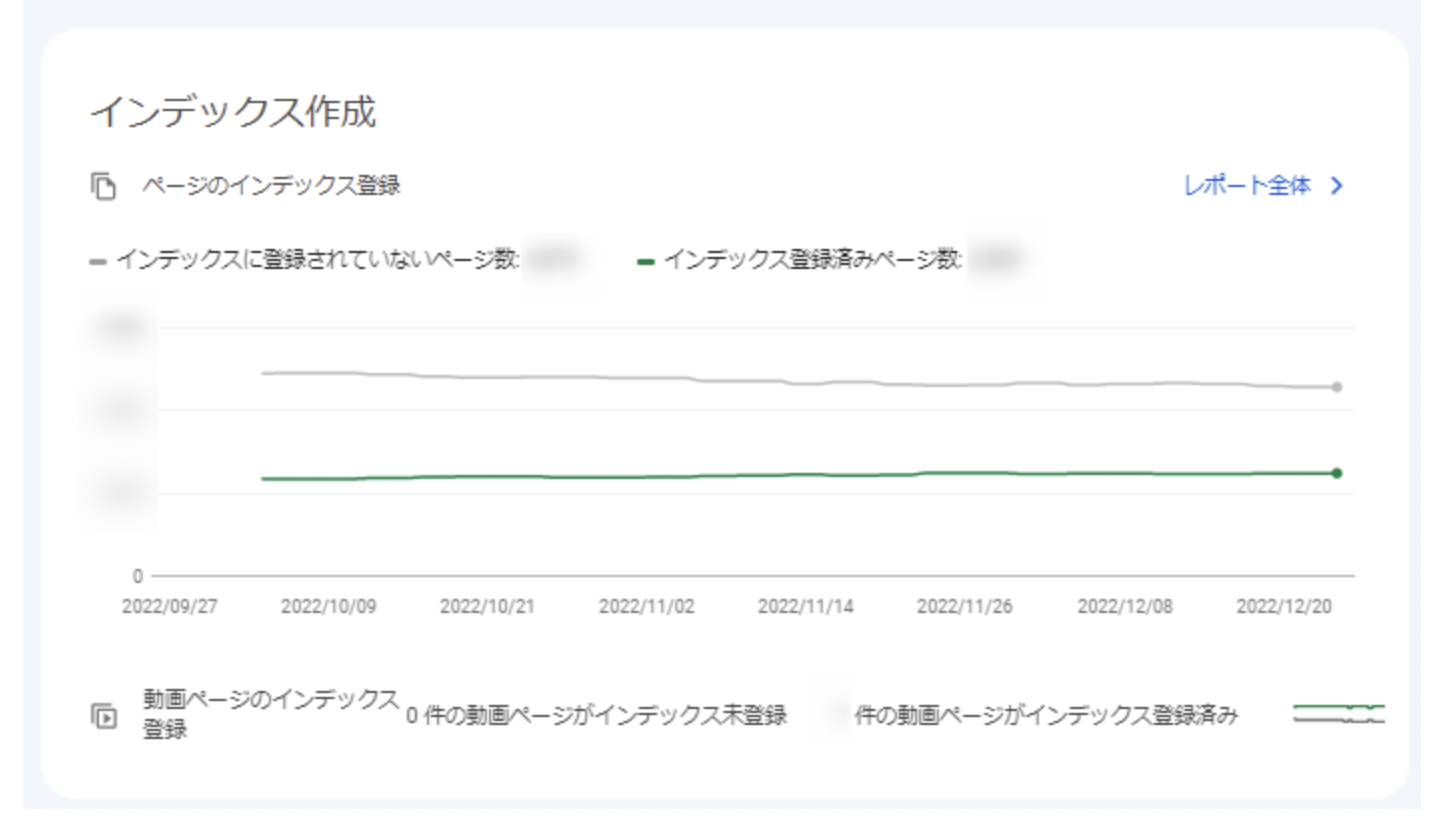 インデックス作成