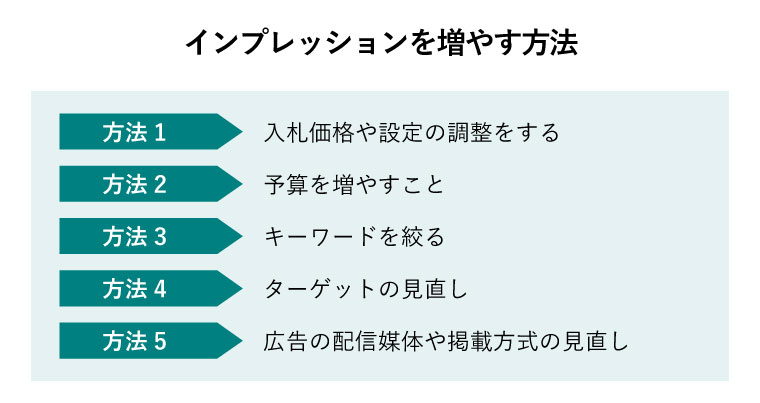 インプレッションを増やす方法