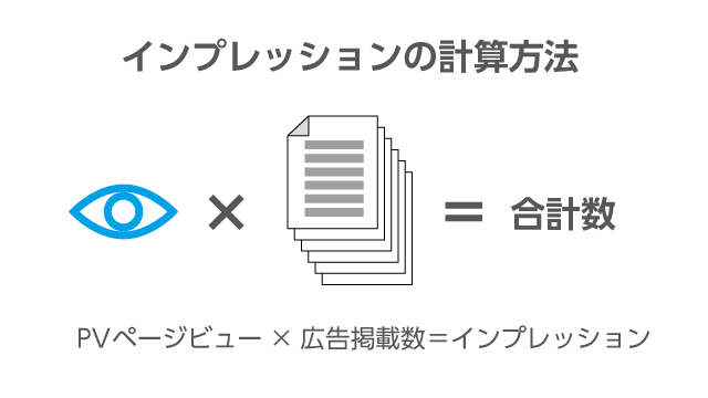 インプレッションの計算方法