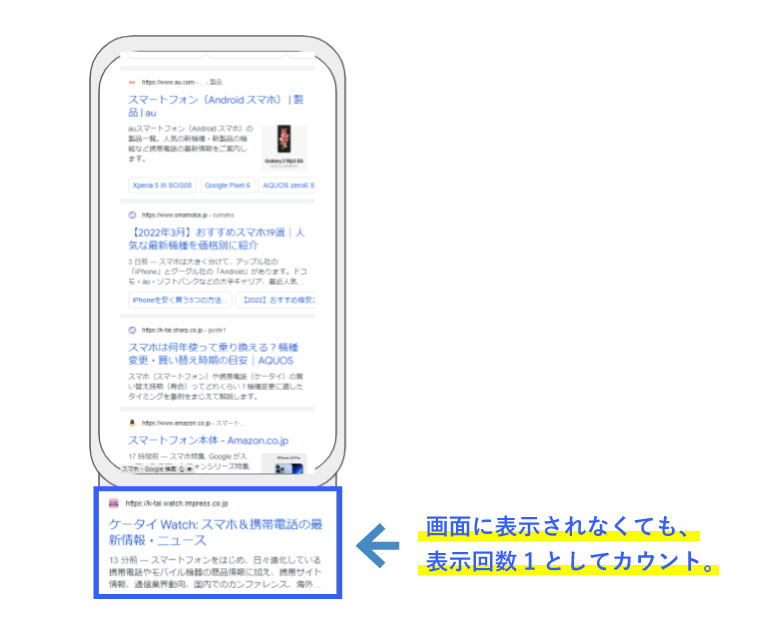 ページに表示されたときに1カウントとされるイメージ画像