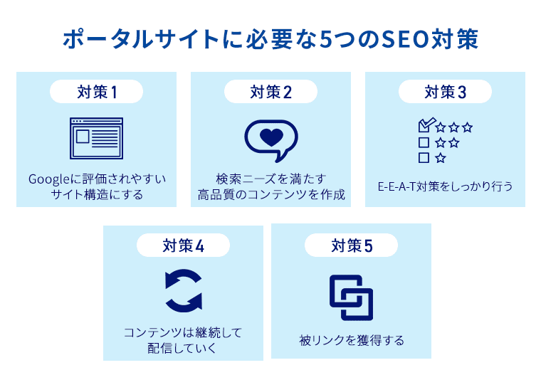 ポータルサイトに必要な5つのSEO対策　
