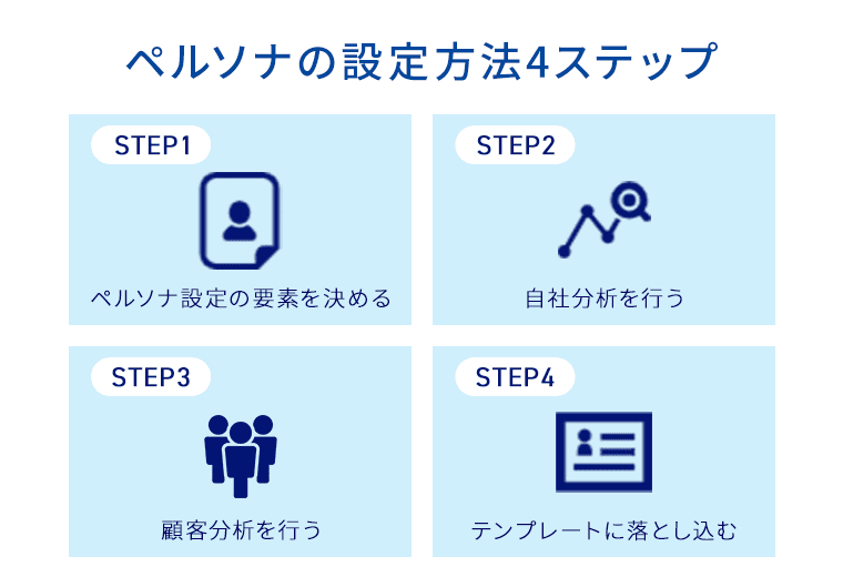 ペルソナの設定方法4ステップ