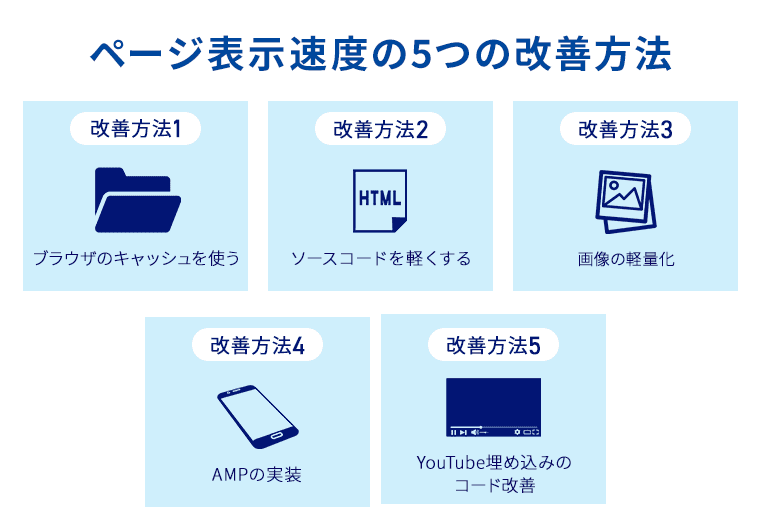 ページ表示速度の5つの改善方法