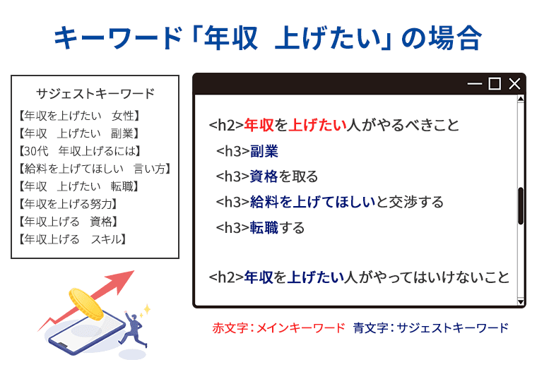 キーワード「年収　上げたい」のタグ構成