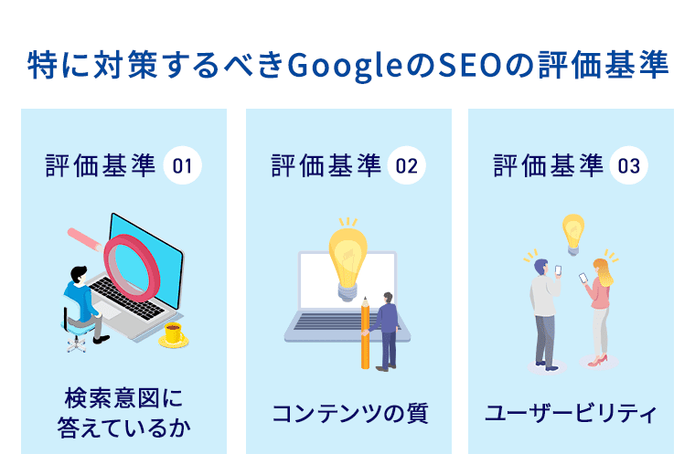 特に対策するべきGoogleのSEOの評価基準