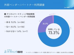 外部ベンダーパートナー利用調査