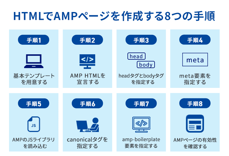 AMPページを作成する8つの手順