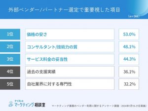 外注先の選定基準