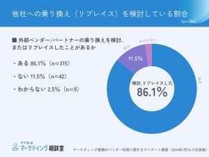 リプレイス検討理由