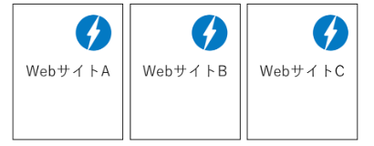 AMPマークの表示