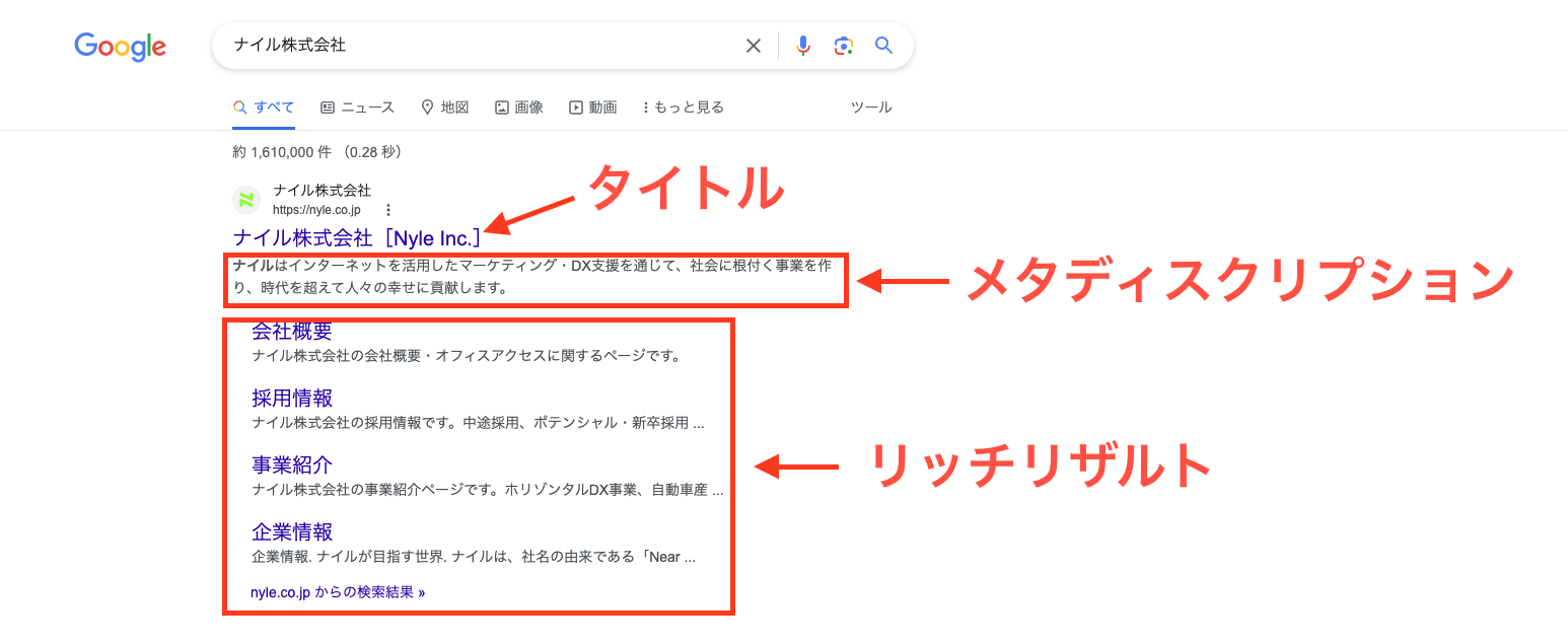 リッチリザルトの具体例画像（「ナイル株式会社」の検索結果）