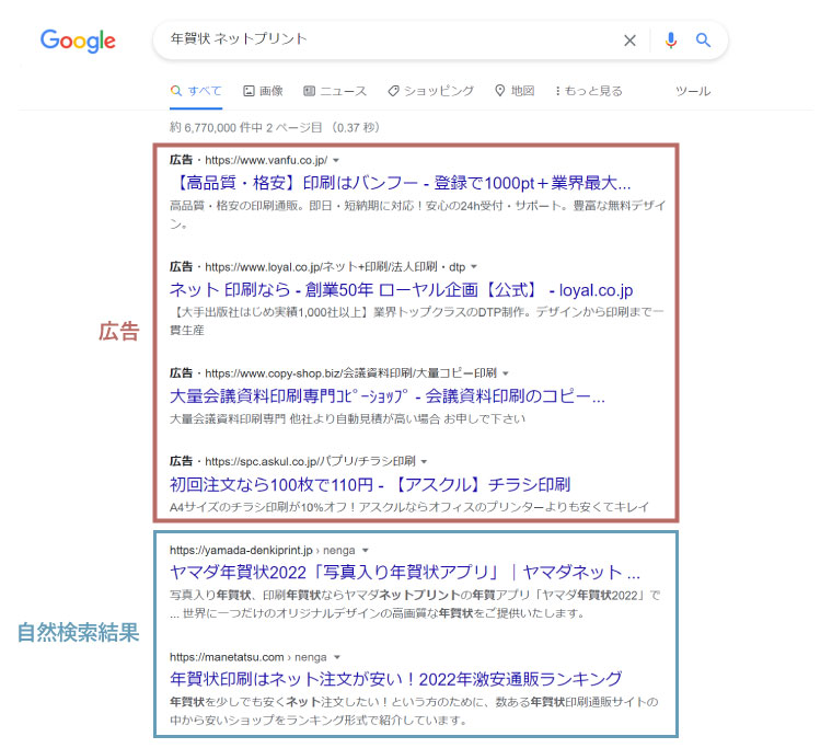 「リスティング広告（広告）」と「SEO記事（自然検索結果）」の位置関係の画像