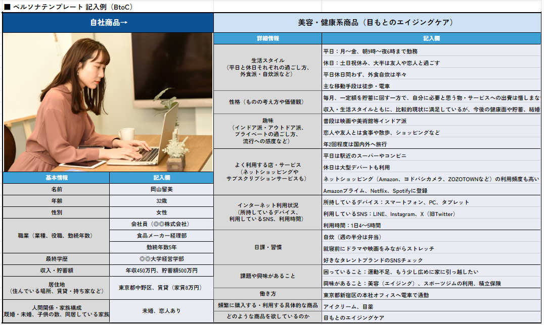 美容・健康系商品のペルソナで、「30代女性・会社員」をターゲット層と仮定した例