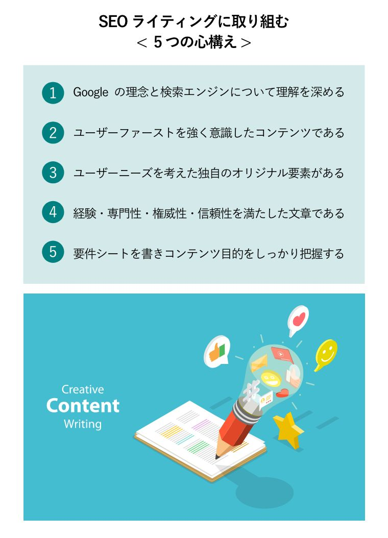 SEOライティングに取り組む前の5つの心構え