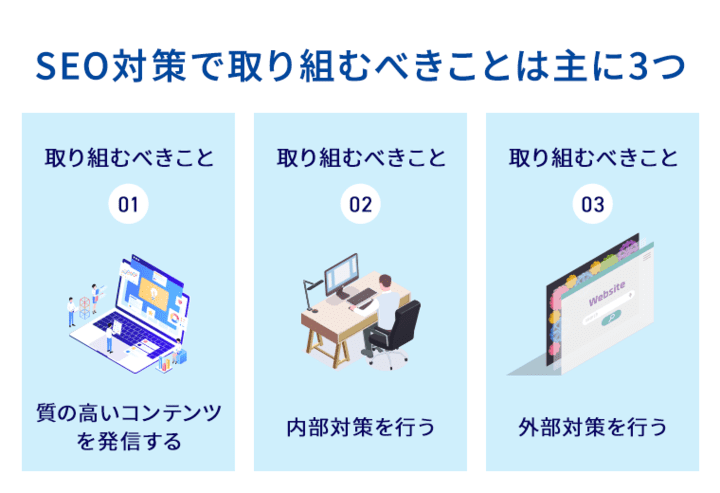 SEO対策で取り組むべきことは主に3つ