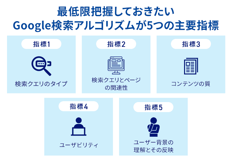 最低限把握しておきたいGoogle検索アルゴリズムが5つの主要指標