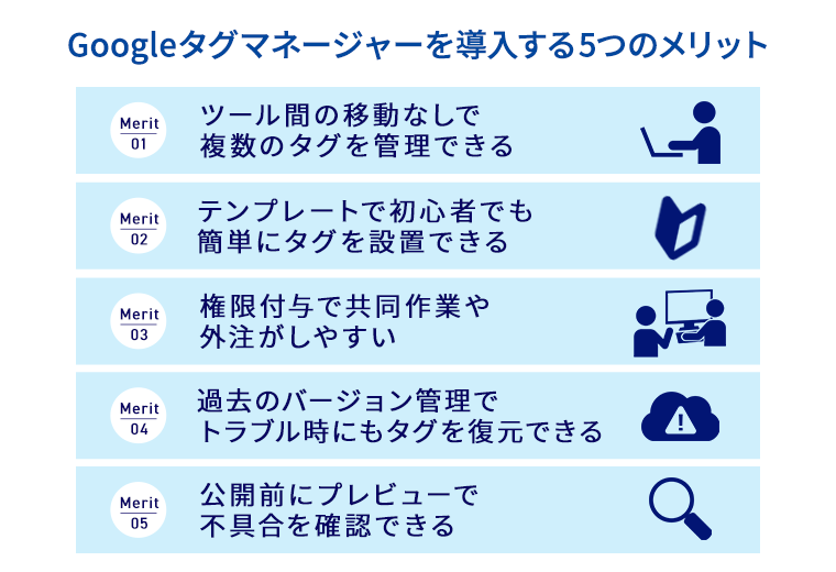 Googleタグマネージャーを導入する​5つのメリット,メリット1　ツール間の移動なしで複数のタグを管理できる,メリット2　テンプレートで初心者でも簡単にタグを設置できる,メリット3　権限付与で共同作業や外注がしやすい,メリット4　過去のバージョン管理でトラブル時にもタグを復元できる,メリット5　公開前にプレビューで不具合を確認できる