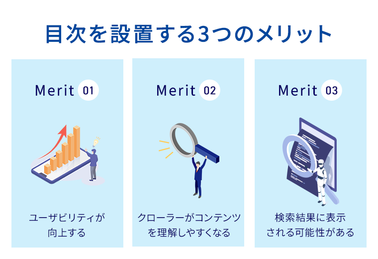 目次を設置する3つのメリット　メリット1　ユーザビリティが向上する、メリット2　クローラーがコンテンツを理解しやすくなる、メリット3　検索結果に表示される可能性がある