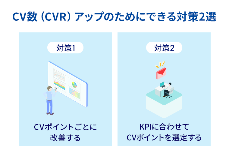 対策1　CVポイントごとに改善する、対策2　KPIに合わせてCVポイントを選定する