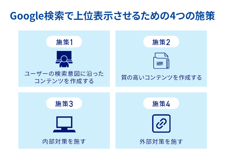 Google検索で上位表示させるための4つの施策